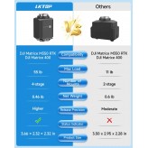 Sistema Airdrop carga automatica matrice 300 / 350 / 400